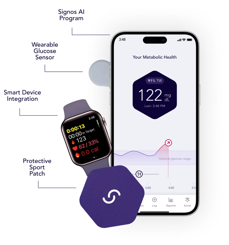 Signos Continuous Glucose Monitor Device for Weight Loss